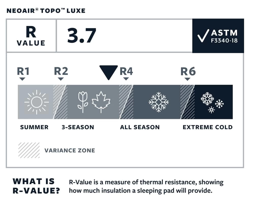 Therm-A-Rest NeoAir Topo Luxe Regular Wide Slaapmat Groen - Afbeelding 7