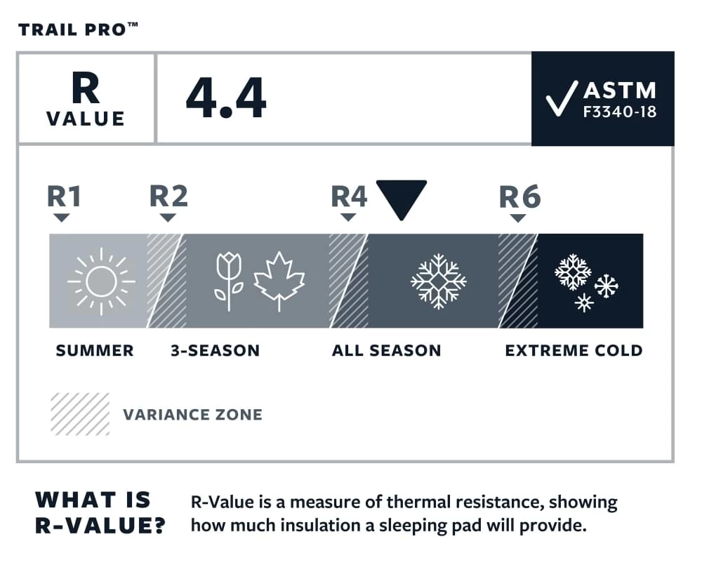 Therm-A-Rest Trail Pro Large Slaapmat Groen - Afbeelding 4