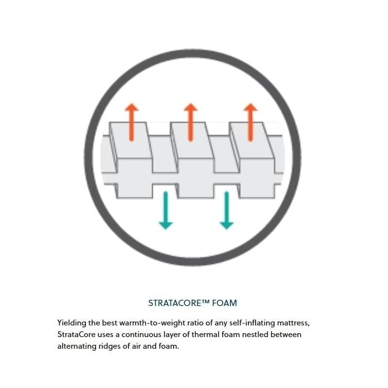 Therm-A-Rest Trail Pro Large Slaapmat Groen - Afbeelding 3