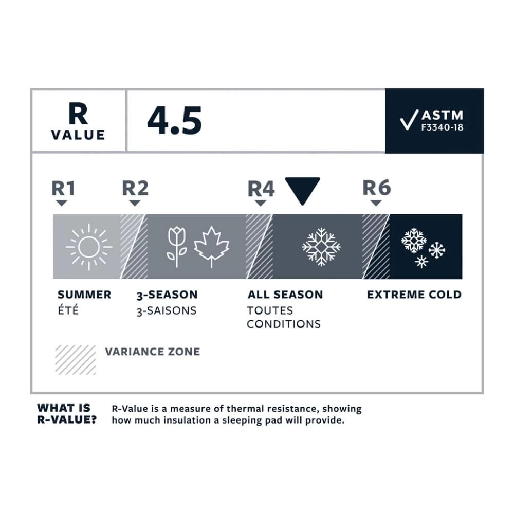 Therm-A-Rest NeoAir Xlite NXT Regular Wide Slaapmat Geel - Afbeelding 4